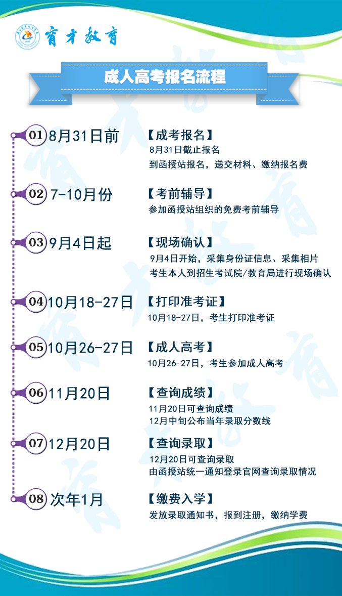 成人高考報(bào)考流程2.png